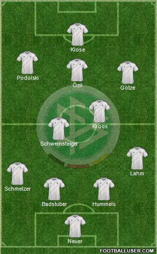 Germany Formation 2012