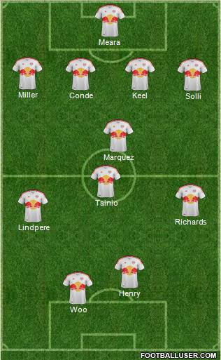 New York Red Bulls Formation 2012