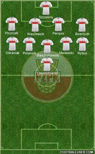 Poland Formation 2012