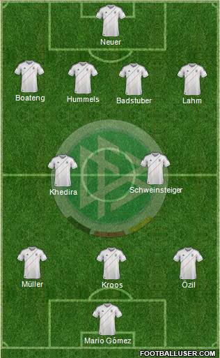 Germany Formation 2012