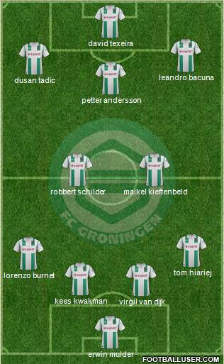 FC Groningen Formation 2012