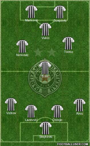 FK Partizan Beograd Formation 2012