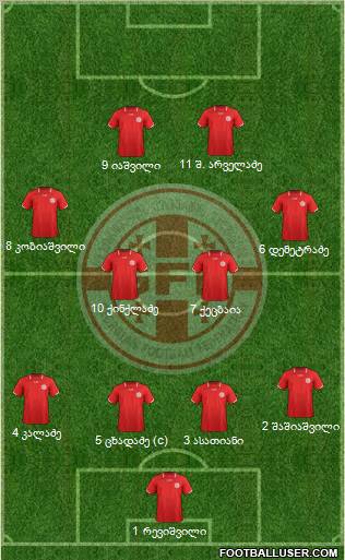 Georgia Formation 2012