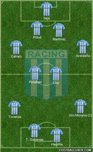 Racing Club Formation 2012