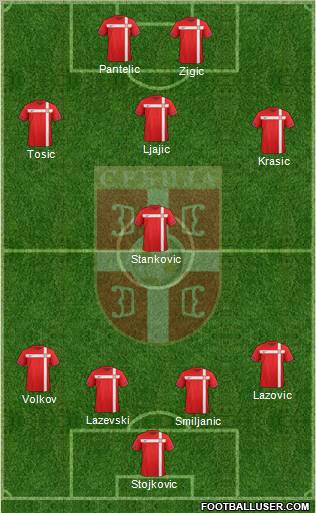 Serbia Formation 2012