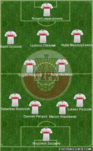 Poland Formation 2012