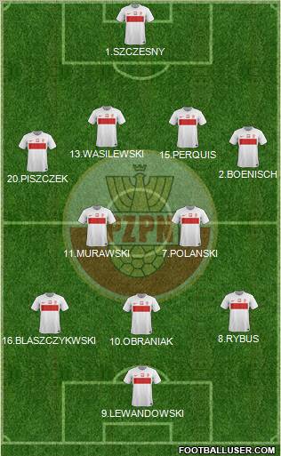 Poland Formation 2012