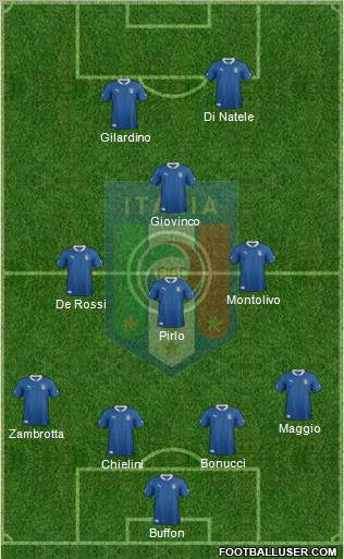 Italy Formation 2012