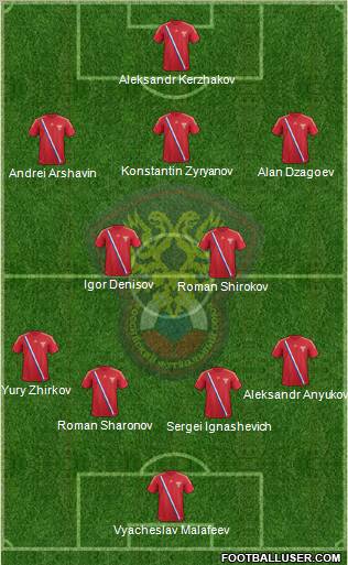 Russia Formation 2012