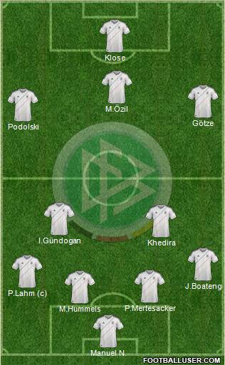 Germany Formation 2012