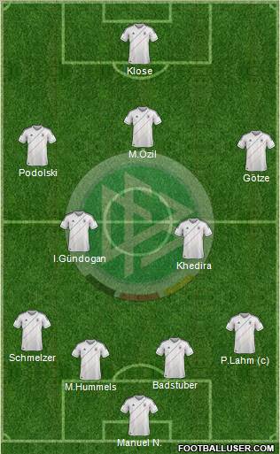 Germany Formation 2012