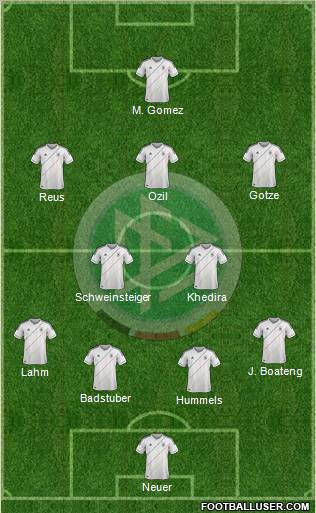 Germany Formation 2012