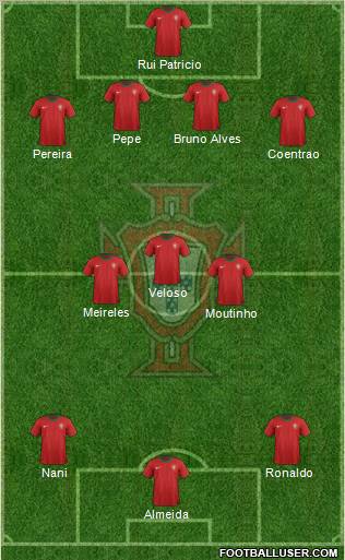 Portugal Formation 2012