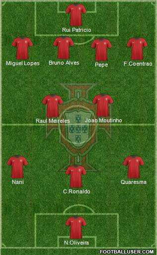 Portugal Formation 2012