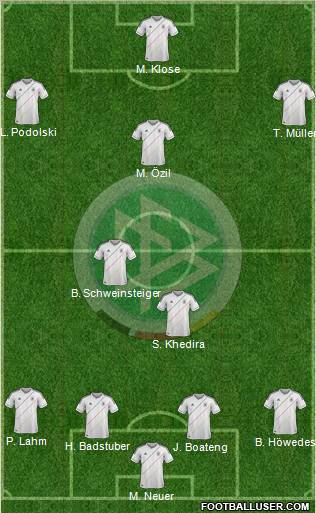 Germany Formation 2012