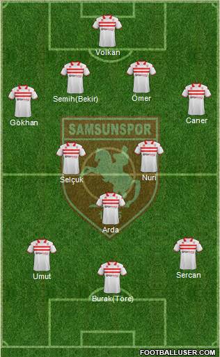 Samsunspor Formation 2012