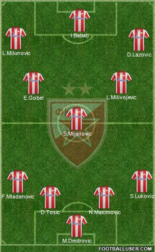 FC Red Star Belgrade Formation 2012