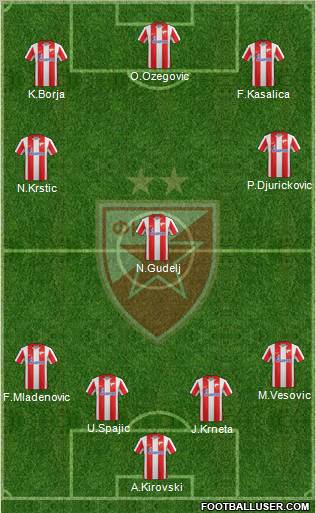 FC Red Star Belgrade Formation 2012