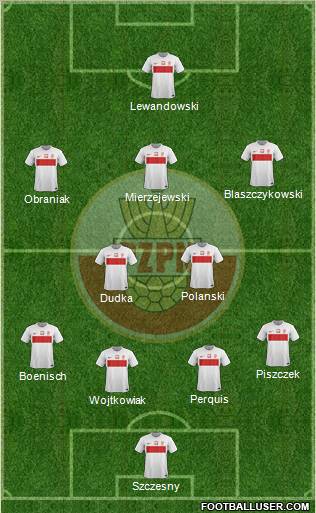 Poland Formation 2012