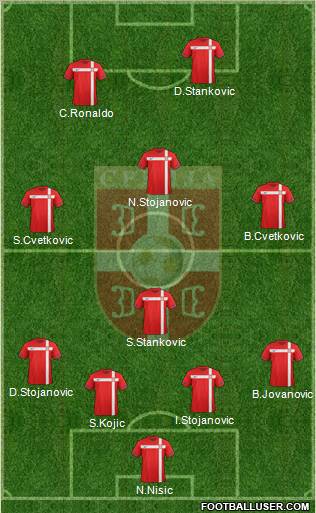 Serbia Formation 2012