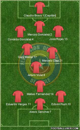 Chile Formation 2012