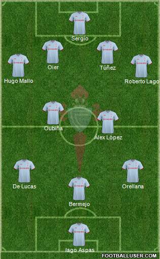 R.C. Celta S.A.D. Formation 2012