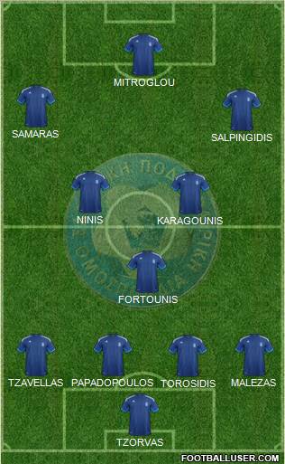 Greece Formation 2012