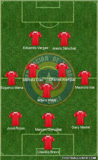 Chile Formation 2012