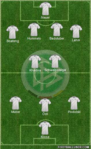 Germany Formation 2012