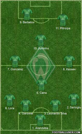 Werder Bremen Formation 2012