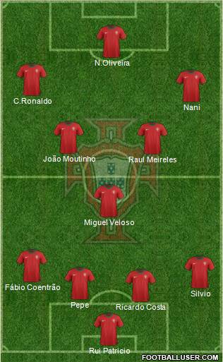 Portugal Formation 2012