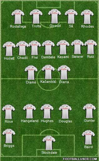 Fulham Formation 2012