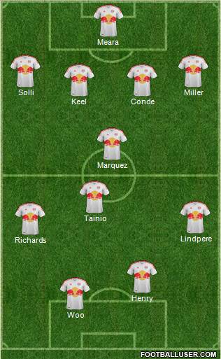 New York Red Bulls Formation 2012