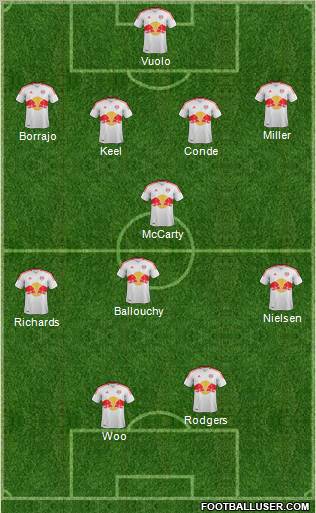 New York Red Bulls Formation 2012