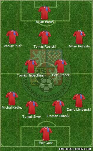 Czech Republic Formation 2012