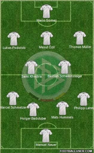 Germany Formation 2012