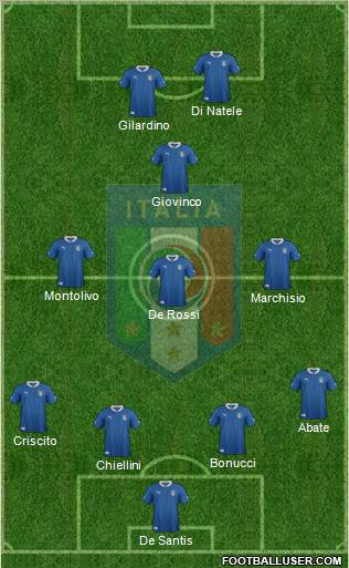 Italy Formation 2012