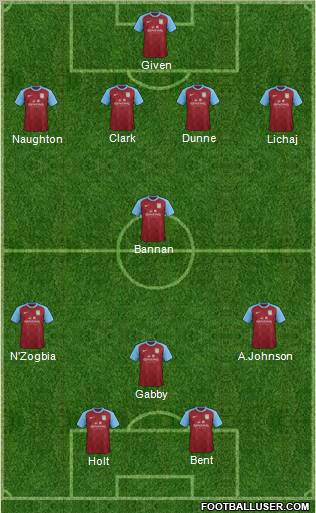 Aston Villa Formation 2012