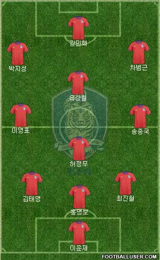 South Korea Formation 2012