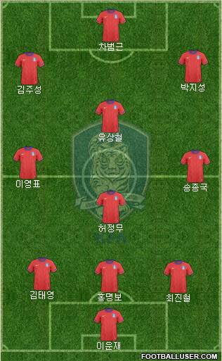 South Korea Formation 2012