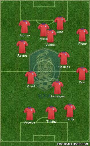 South Korea Formation 2012