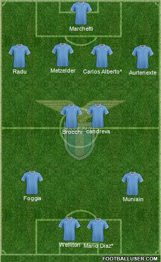 S.S. Lazio Formation 2012