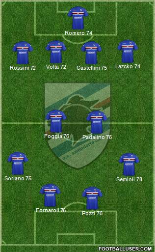 Sampdoria Formation 2012