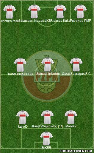 Poland Formation 2012