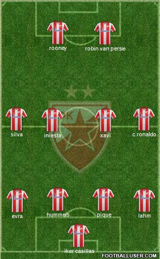 FC Red Star Belgrade Formation 2012