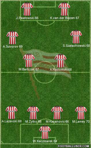 Cracovia Krakow Formation 2012