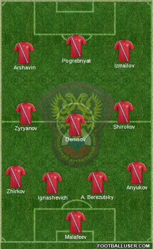 Russia Formation 2012