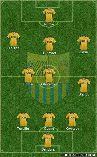 Metalist Kharkiv Formation 2012