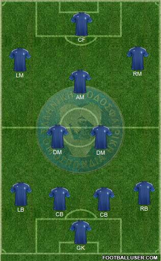 Greece Formation 2012