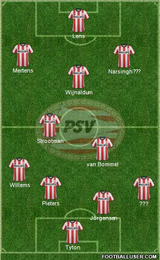 PSV Formation 2012